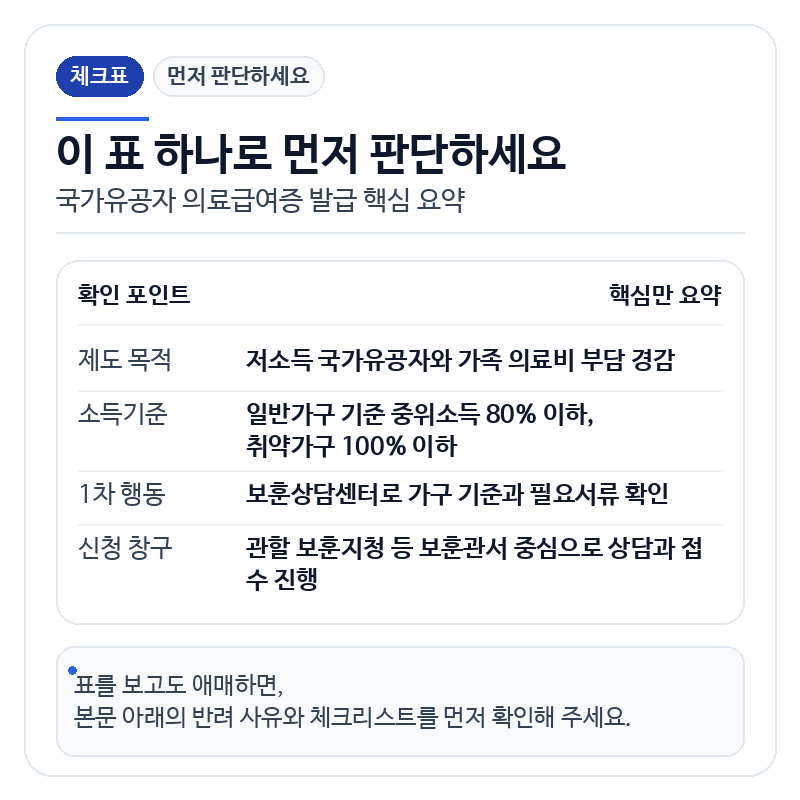 국가유공자의료급여증 체크표