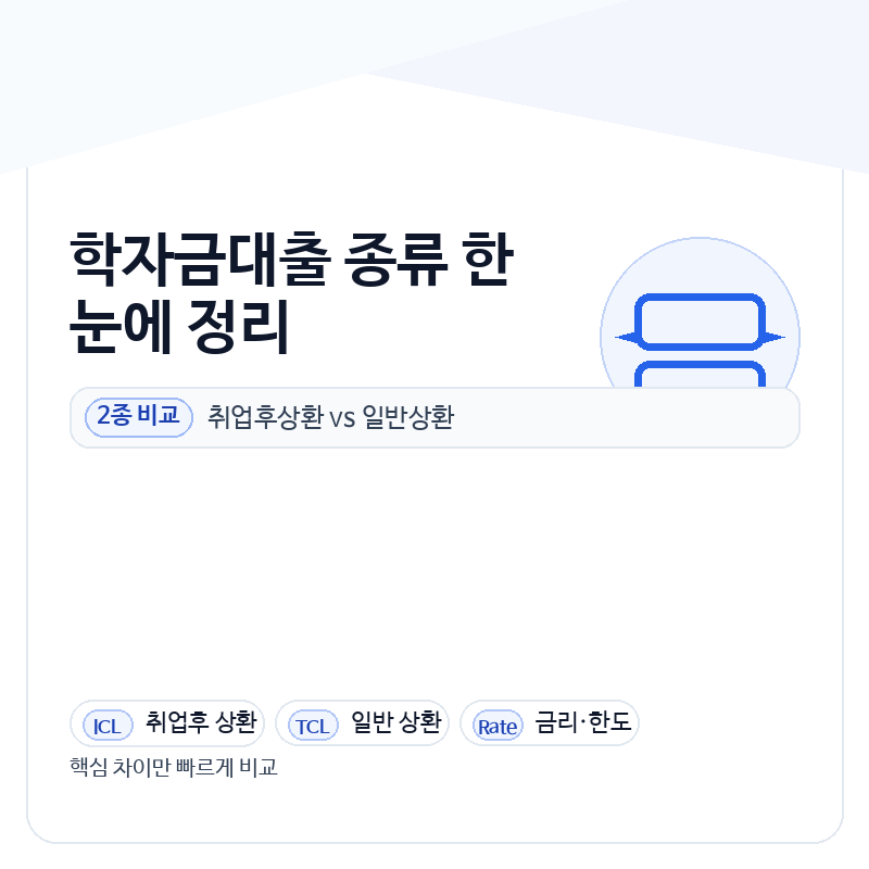 학자금대출