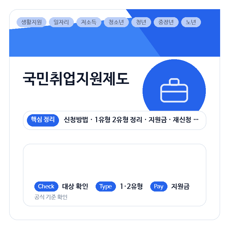 국민취업지원제도