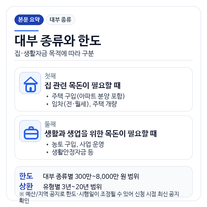 국가유공자등대부지원