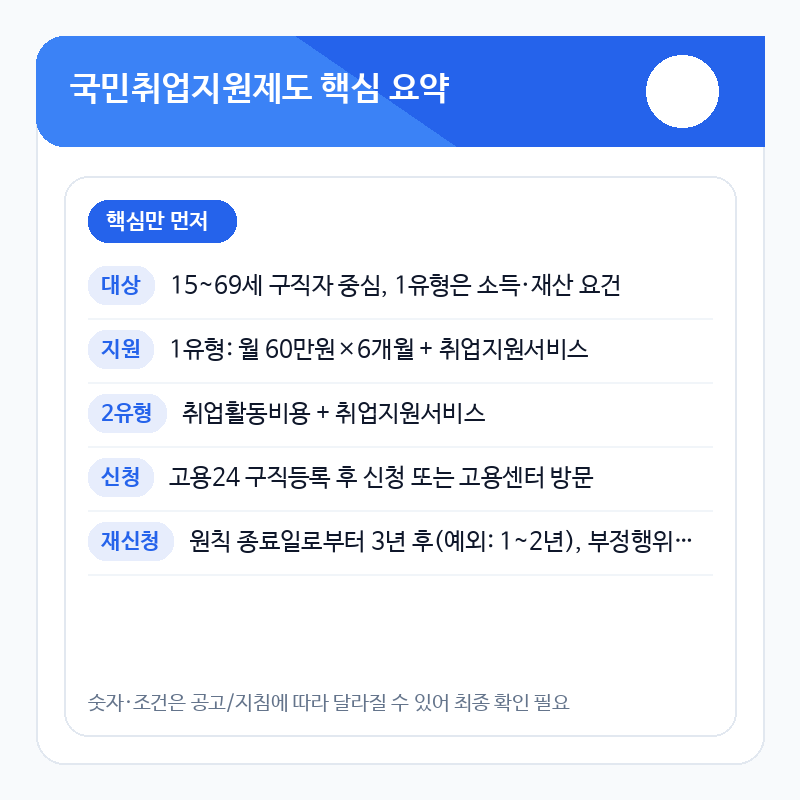 국민취업지원제도 핵심요약