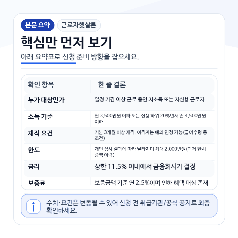 근로자햇살론 보증사업 핵심요약