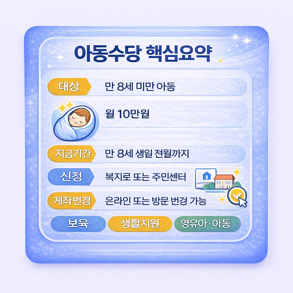 아동수당 핵심요약