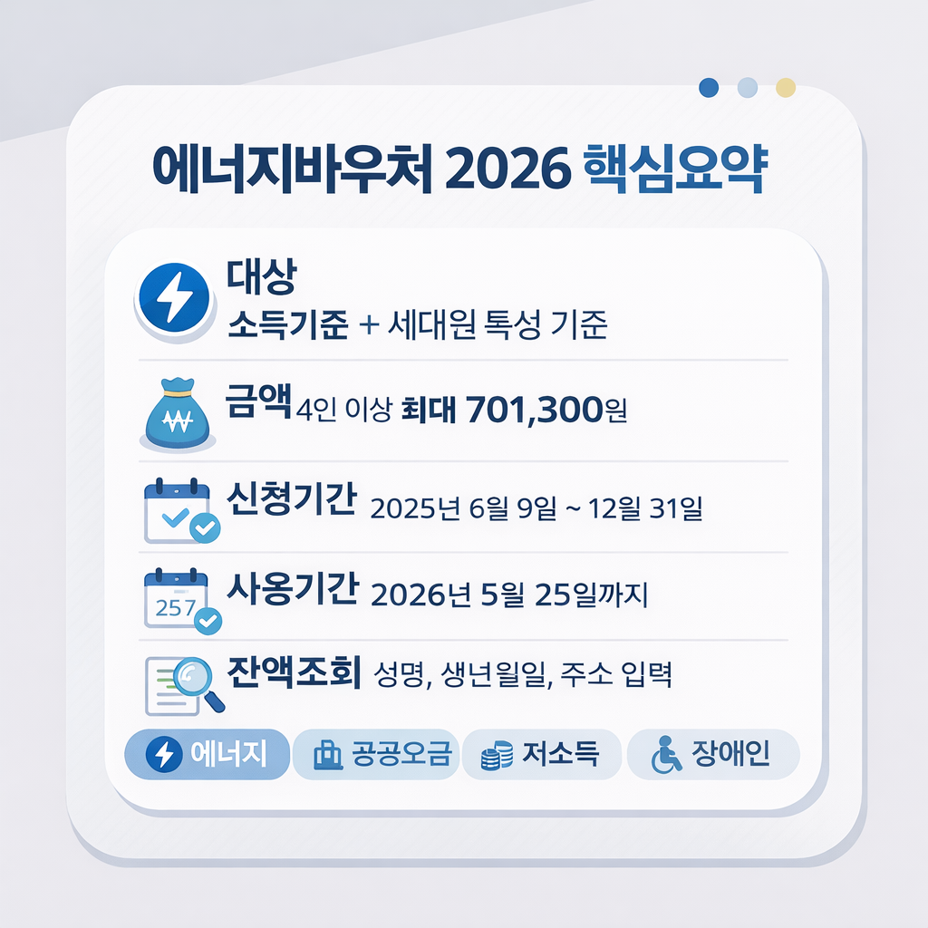 에너지바우처 핵심요약