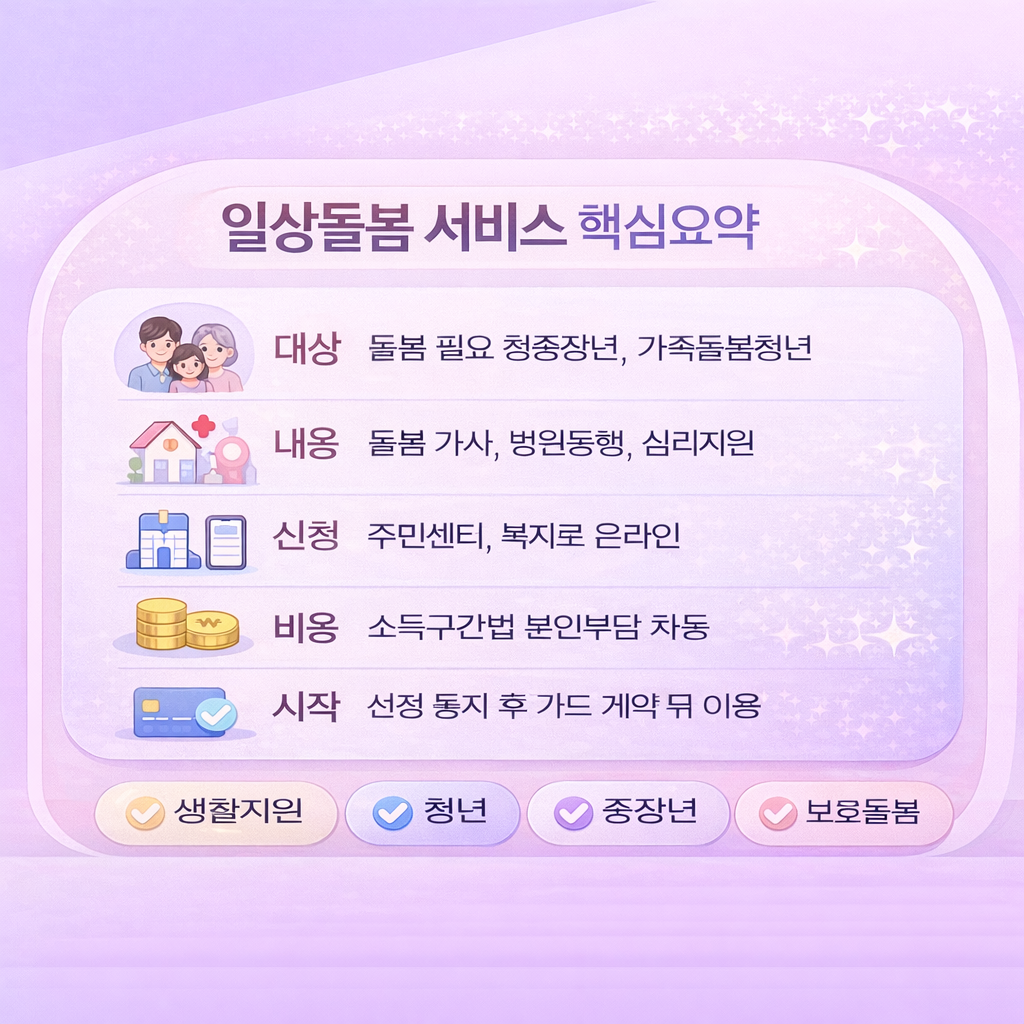 일상돌봄 서비스 핵심요약