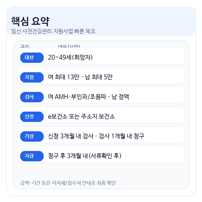 임신사전건강관리 핵심요약