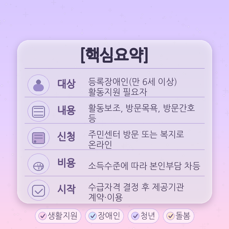 장애인활동지원_핵심요약