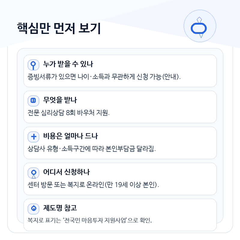 정신건강심리상담바우처 핵심요약