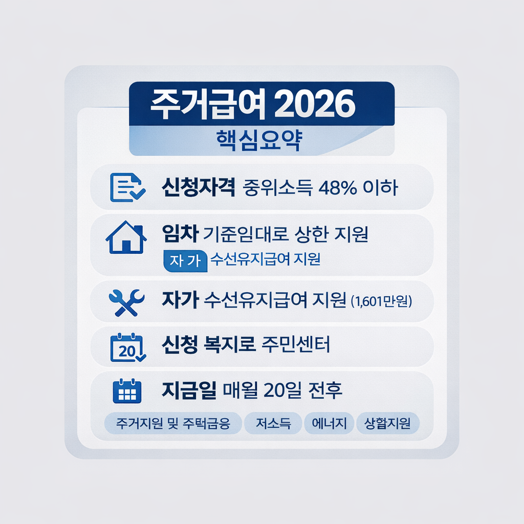 주거급여 핵심요약