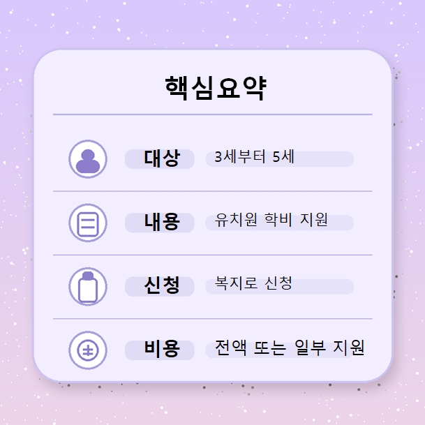 2026년 유아학비 지원 핵심요약