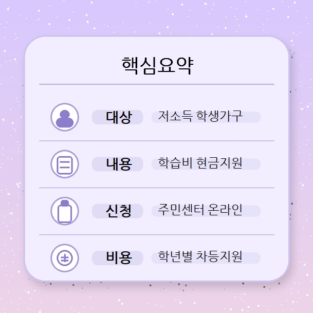 교육급여 핵심요약