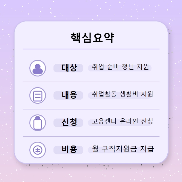 구직촉진수당 핵심요약