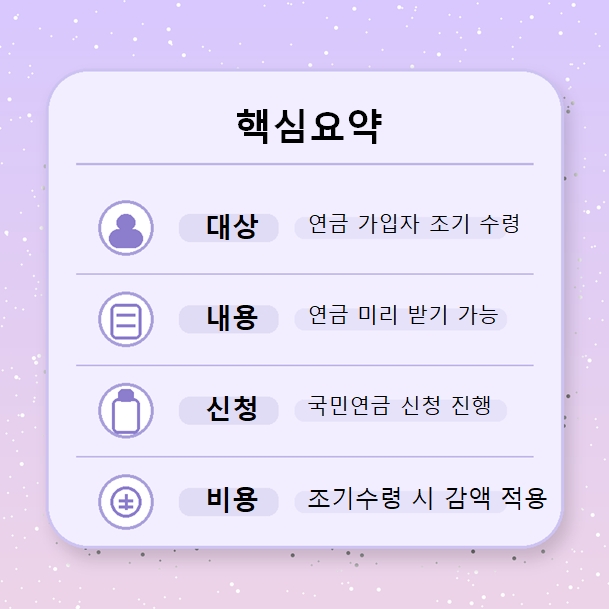 국민연금 조기수령 핵심요약
