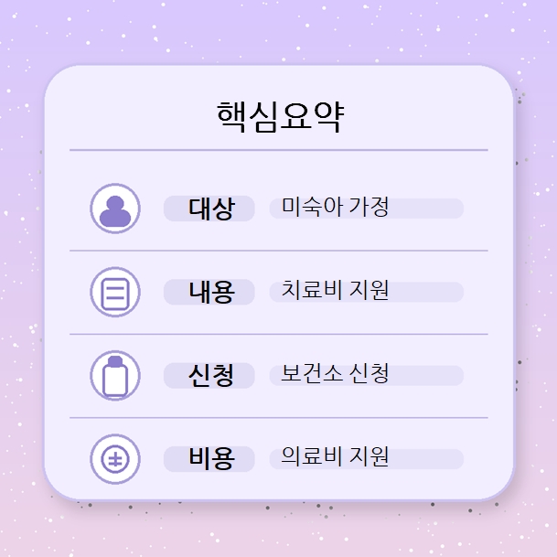 미숙아 의료비 지원 핵심요약