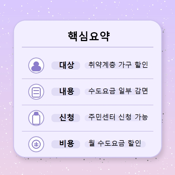 수도요금 감면 핵심요약