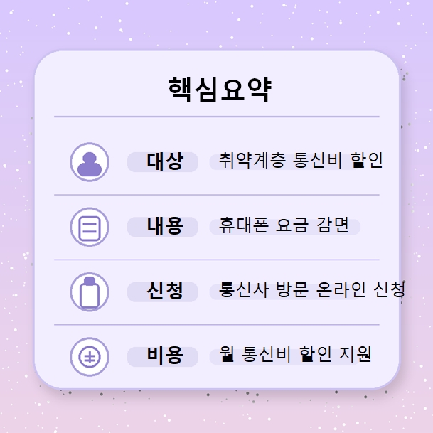 이동통신요금감면 신청 핵심요약