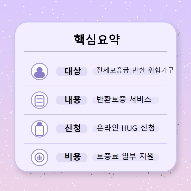 전세보증금반환보증금 핵심요약