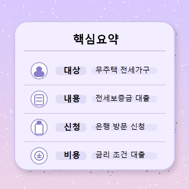 전세자금대출 핵심요약