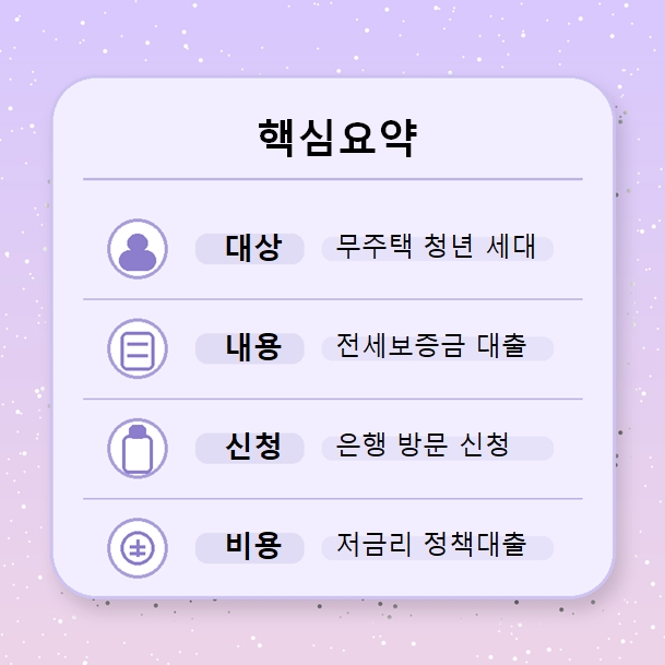 청년 전세대출 핵심요약