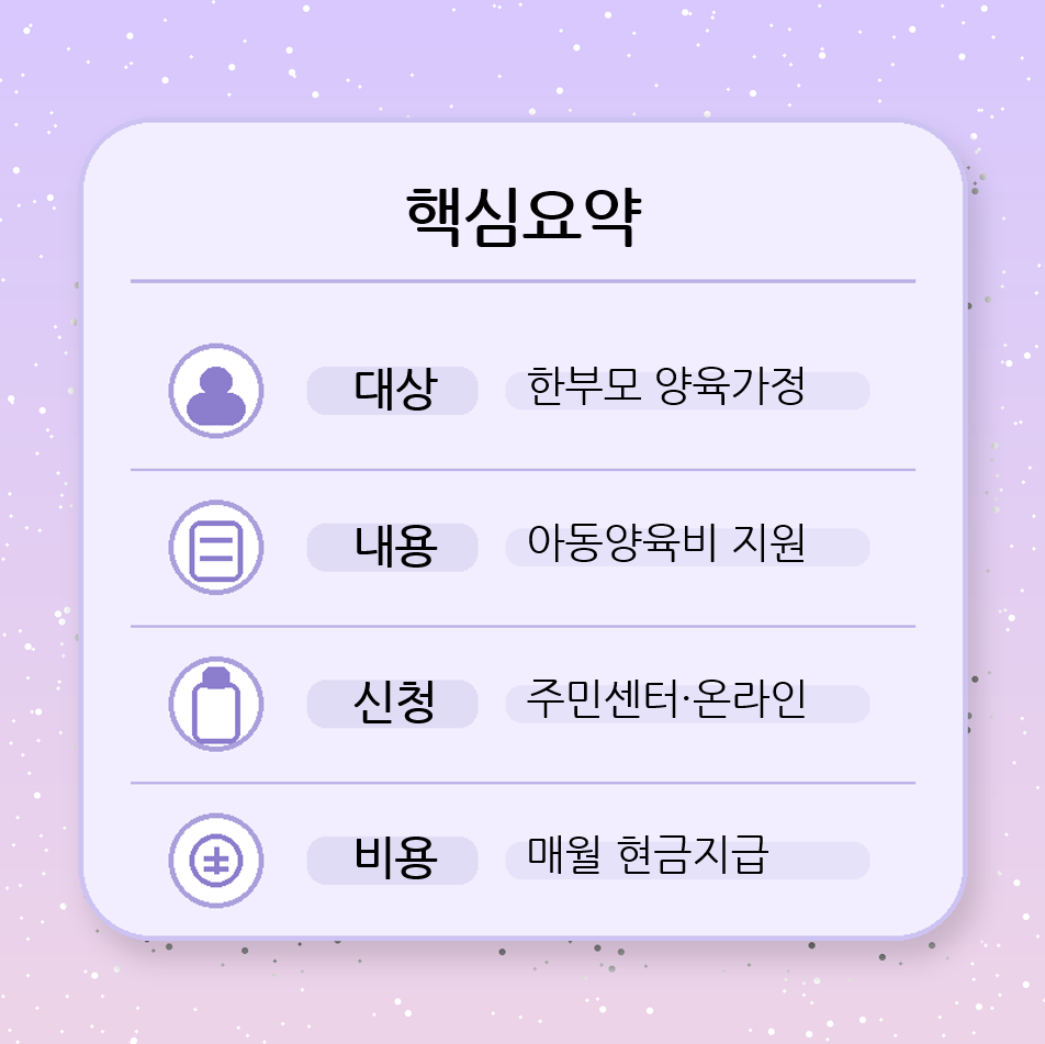 한부모가정지원금 핵심요약