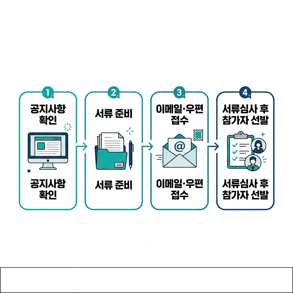 2026 발달장애인 기능대회 종목 일정 안내 03