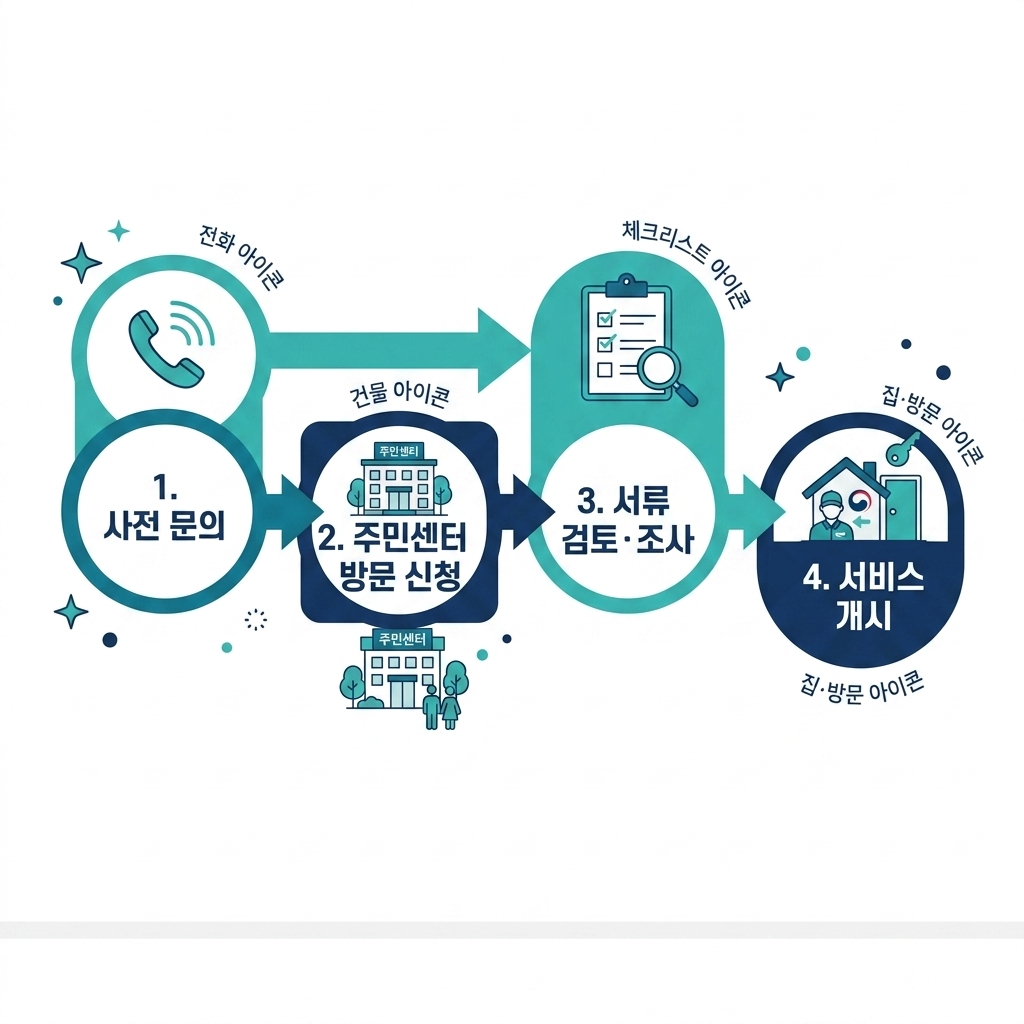 가사간병서비스 대상 03