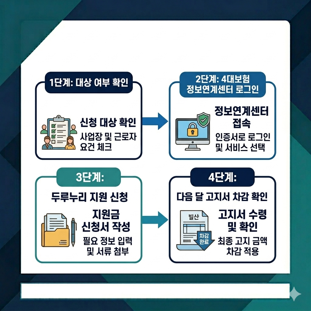 두루누리 사회보험료 지원 03