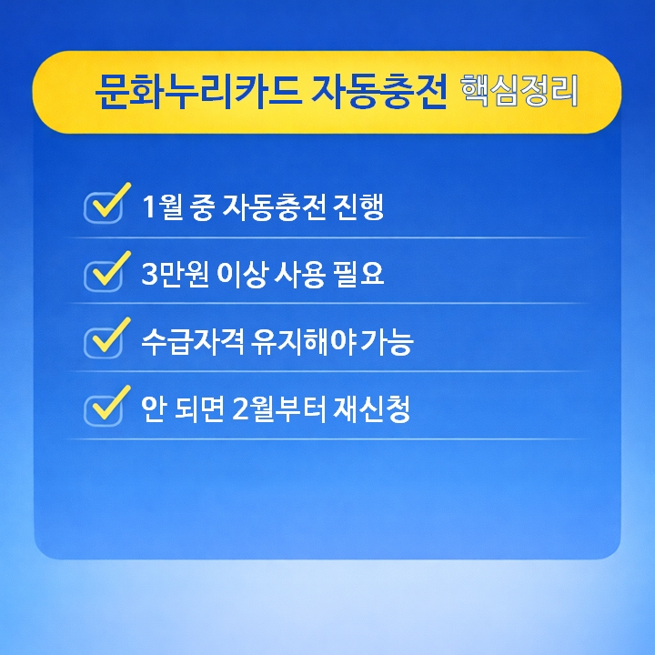 문화누리카드 자동충전 핵심정리