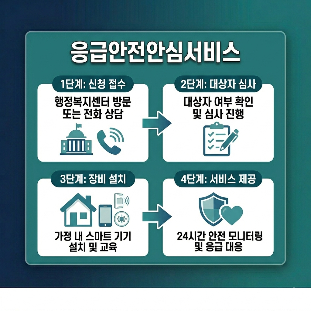 응급안전안심서비스 03